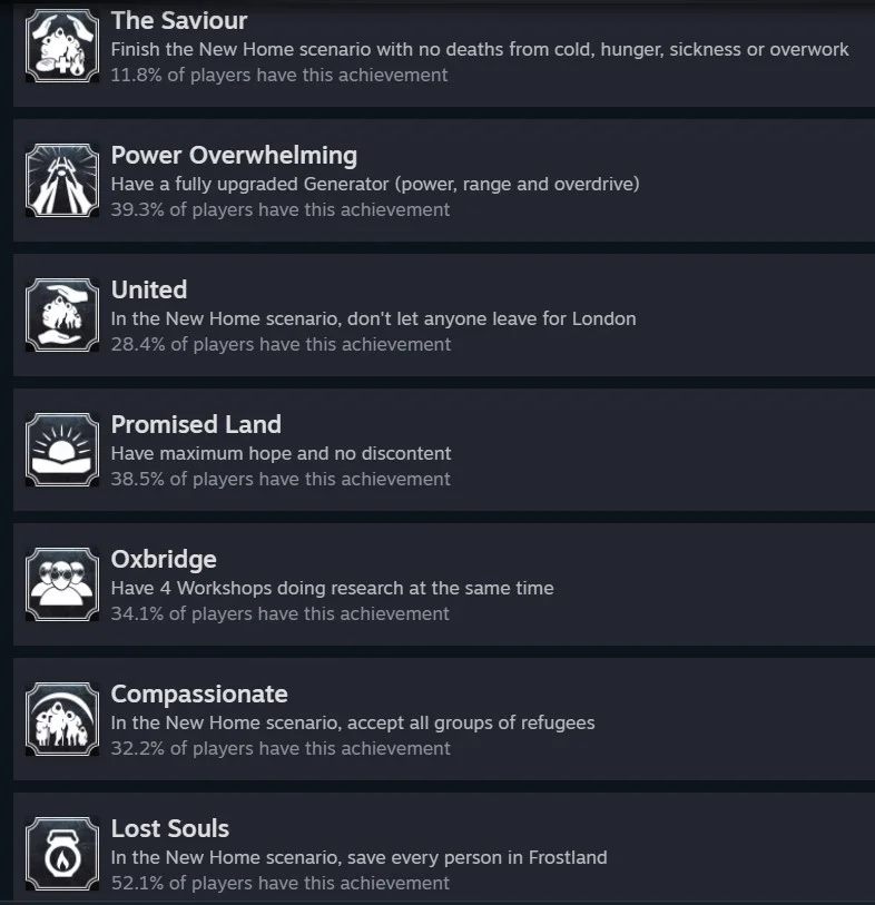 My Frostpunk 1 Achievements